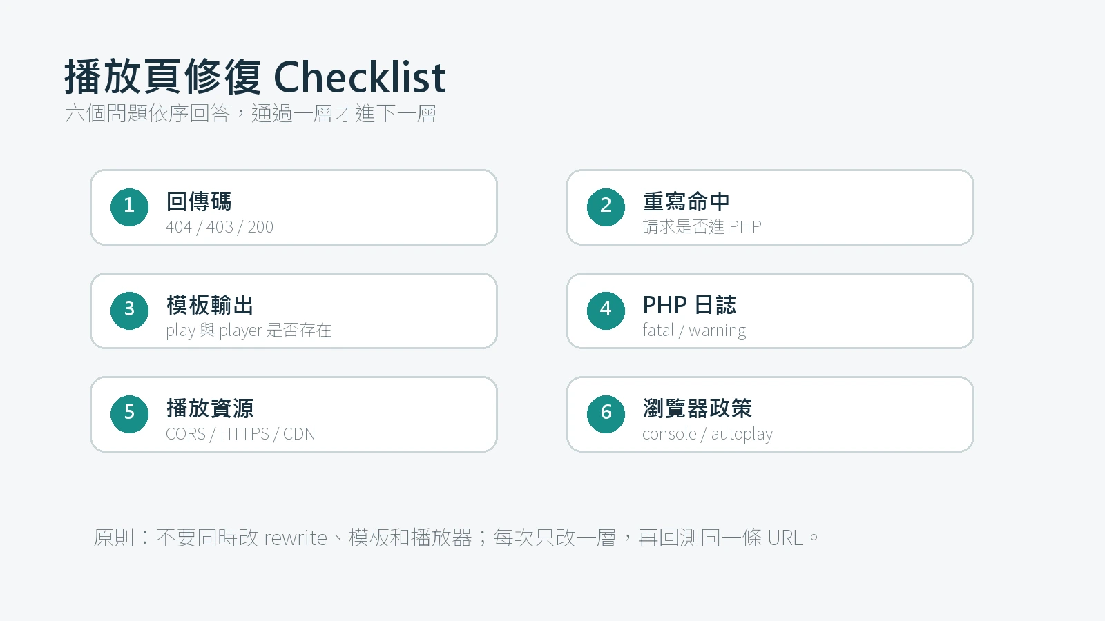 MacCMS 播放頁修復的六項分層檢查清單