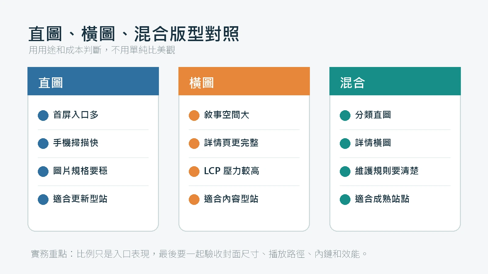 直圖橫圖與混合版型的用途成本對照圖