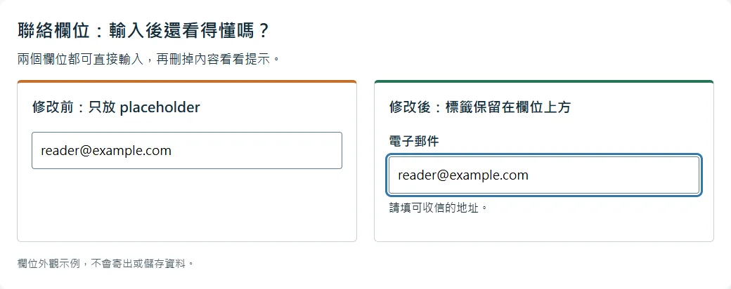 兩個電子郵件欄位填入同一地址，左側只有地址，右側仍顯示電子郵件標籤