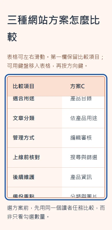 手機比較表向右捲到方案C，左邊仍保留比較項目，滑動提示在表格上方