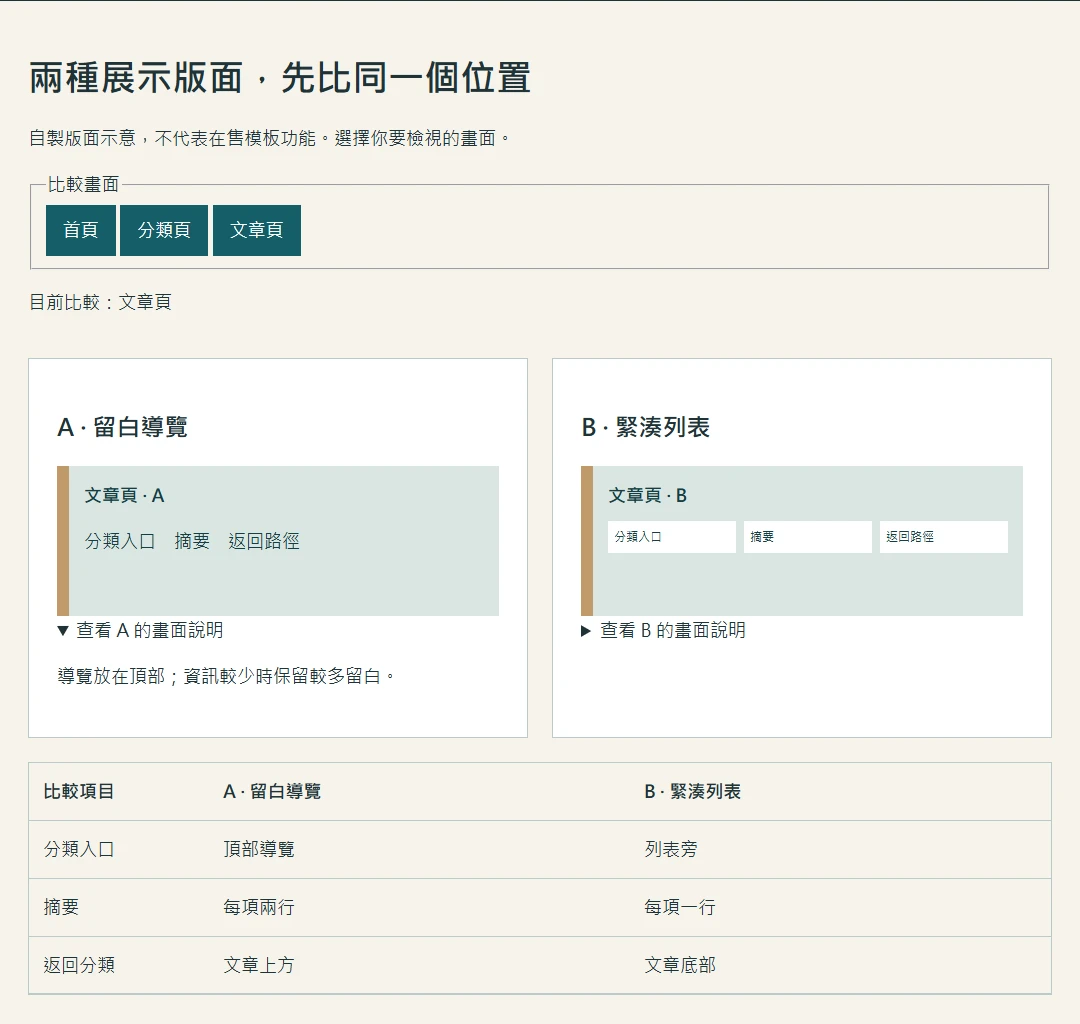 自製版面A與B同步比較文章頁，下方列出分類入口、摘要與返回分類的位置差異