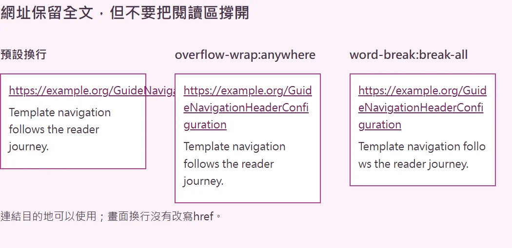 三個相同寬度文字區比較預設換行、overflow-wrap anywhere與word-break break-all的長網址和英文句子